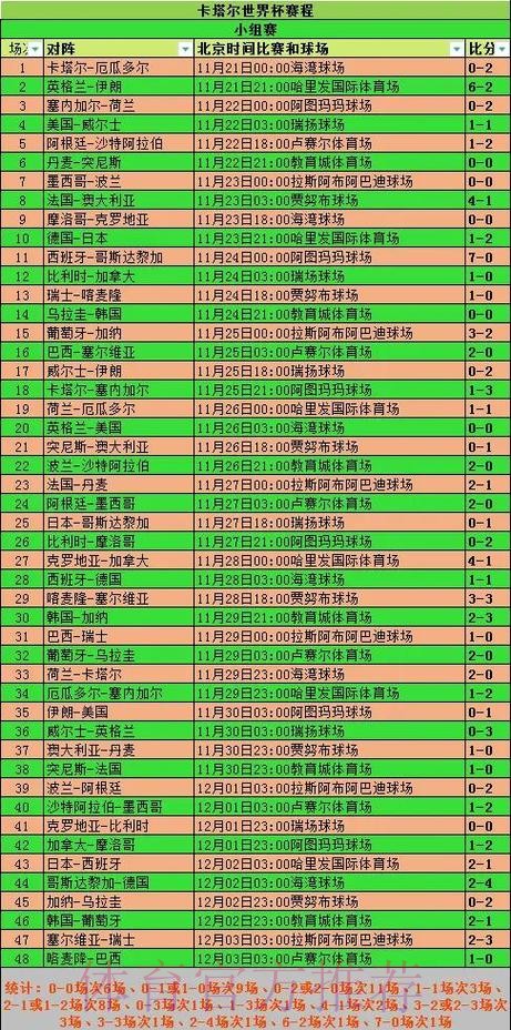 2026世界杯小组赛赛程高清版高清直播怎么看